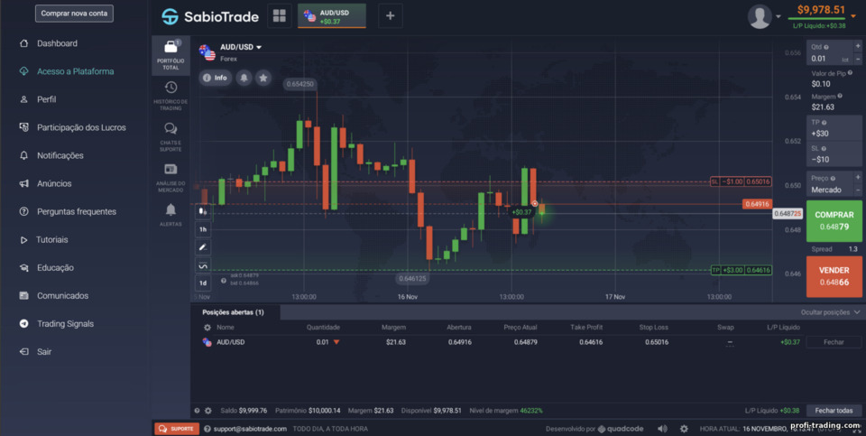 Negocie CFDs com o corretor de negociação prop SabioTrade Negocie CFDs com o corretor de negociação prop SabioTrade