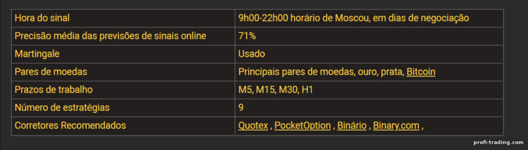 como são os sinais de opções binárias