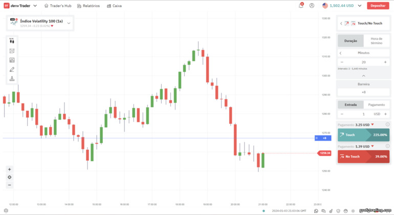 Opções Touch e No Touch na corretora Deriv