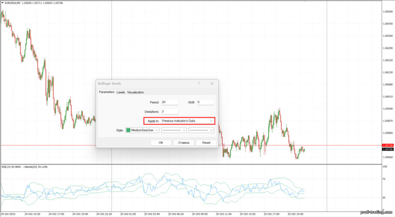 Estratégia de RSI e Bandas de Bollinger Configurações de Bandas de Bol