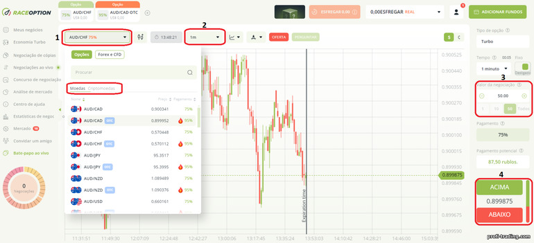 negociação com corretor de opções binárias RaceOption