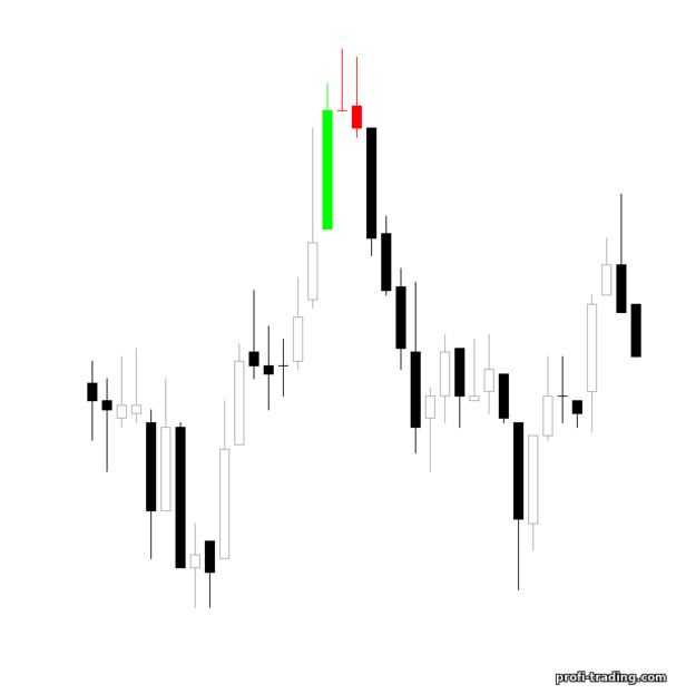 lápide doji lápide doji