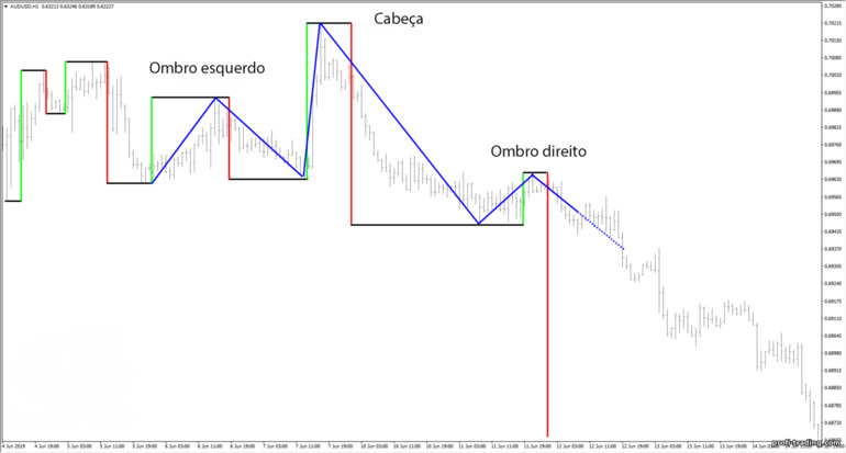 cabeça e ombros