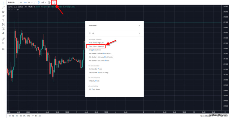 pontos de articulação em um gráfico ao vivo de suporte e resistência