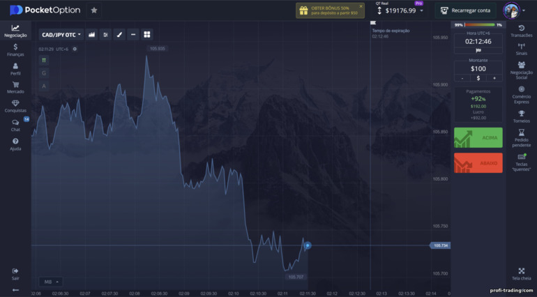 gráfico de preços linear