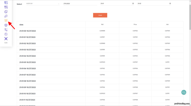 verificando cotações de corretores de opções binárias