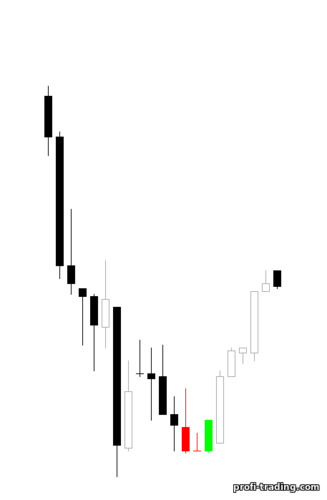 lápide doji