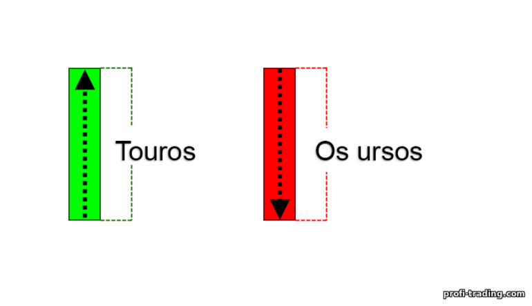 castiçais japoneses de touros e ursos