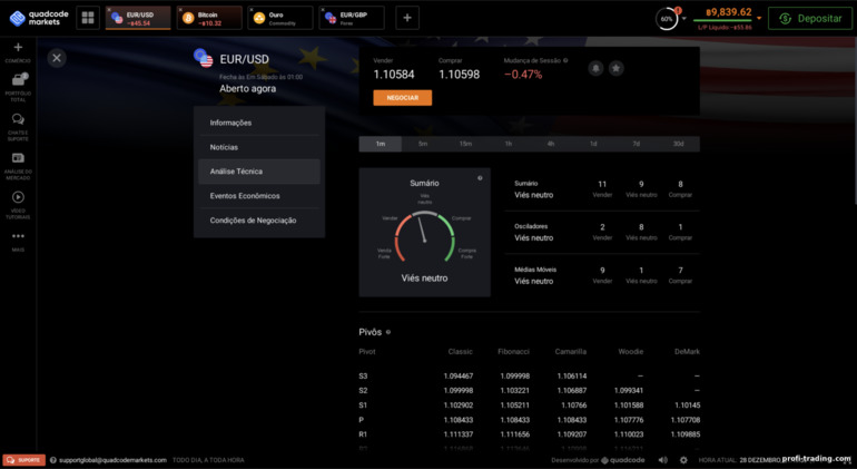 análise de ativos na plataforma Quadcode Markets