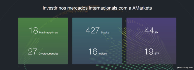 ativos para negociação com a corretora AMarkets