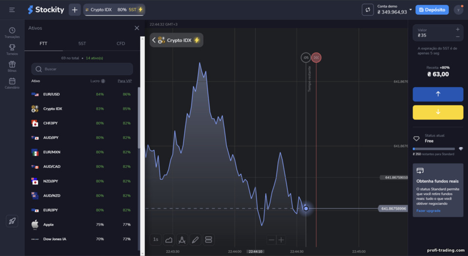 ativos para negociação com corretor Stockity