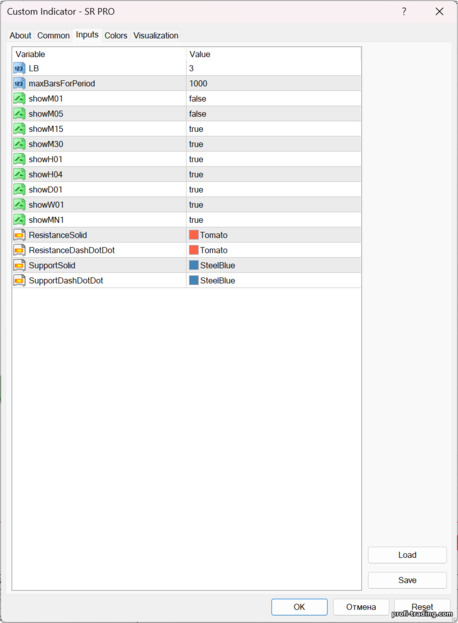 Configurações do indicador SR pro Configurações do indicador SR pro