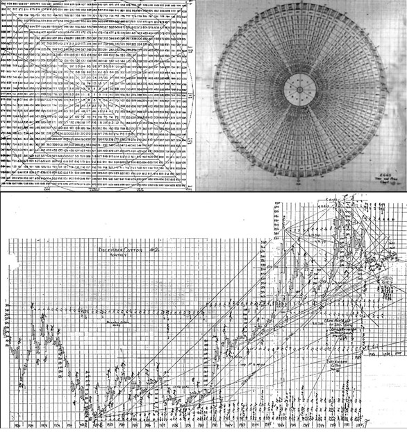 Ângulos e círculos de Gann Ângulos e círculos de Gann