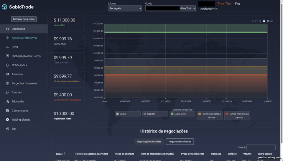 Painel de uma conta de treinamento com corretor de prop trading SabioTrade Painel de uma conta de treinamento com corretor de prop trading SabioTrade