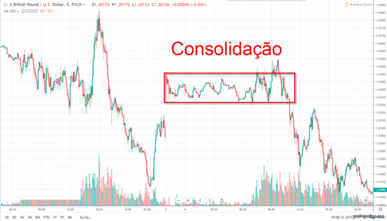 consolidação de preços