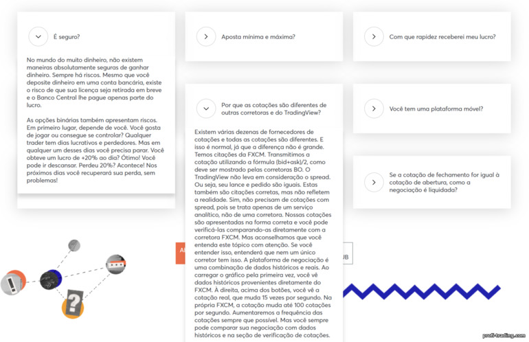 Perguntas frequentes do corretor INTRADE BAR