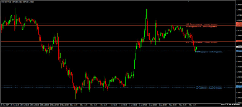 Suporte e Resistência TLB OC é o melhor indicador dos níveis de suporte e resistência Suporte e Resistência TLB OC é o melhor indicador dos níveis de suporte e resistência