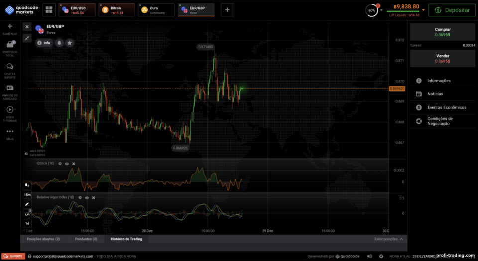 plataforma de negociação Quadcode Markets