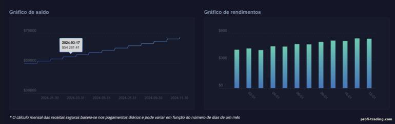 Cálculo da renda passiva da corretora Pocket Option