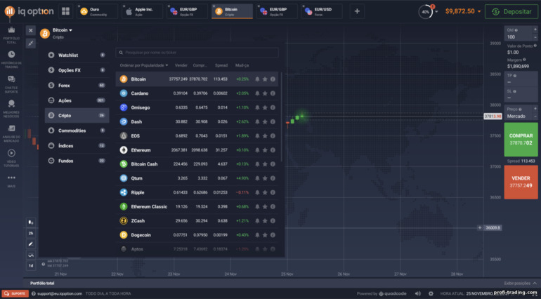 criptomoedas na negociação de opções binárias