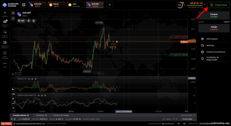 depósito com corretor Quadcode Markets