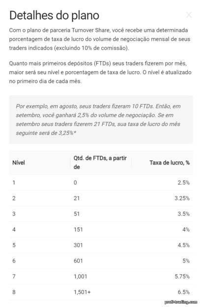 Participação no volume de negócios Binomo e Stockity - até 6,5%