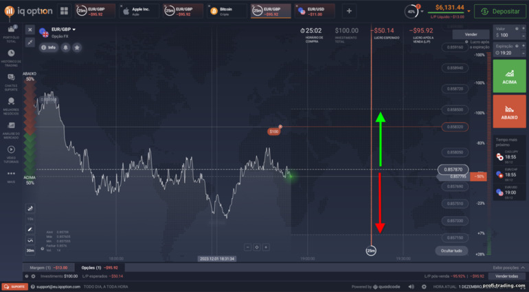 Zona de perda de opções de câmbio na corretora IQ Option