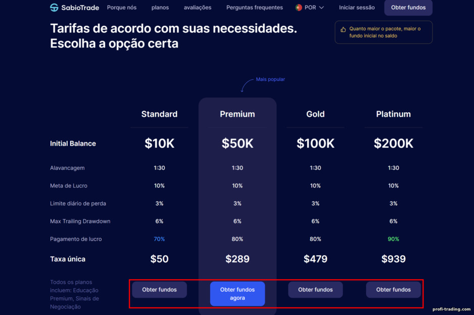 Negociando em uma conta real com o corretor de prop trading SabioTrade Negociando em uma conta real com o corretor de prop trading SabioTrade