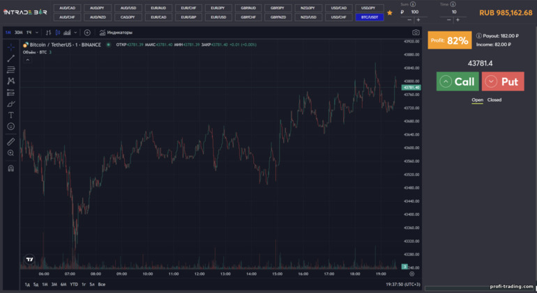 plataforma de negociação de corretores Intrade Bar