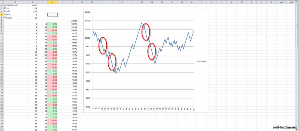 três pernas de Martingale, exemplo 3 três pernas de Martingale, exemplo 3