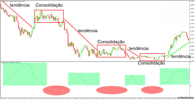 Consolidação com ADX