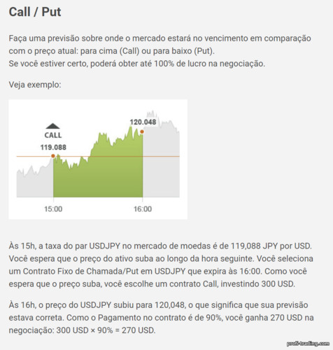 O princípio de funcionamento da opção binária Up Down