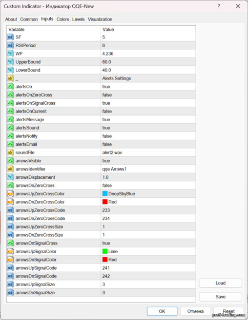 QQE-Novas configurações do indicador QQE-Novas configurações do indicador