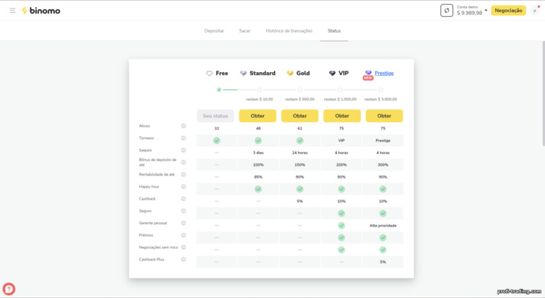 status da conta na plataforma da corretora Binomo