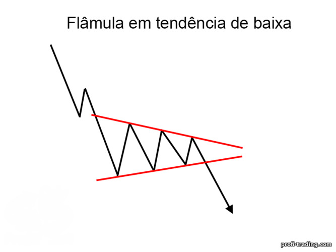 flâmula em tendência de baixa