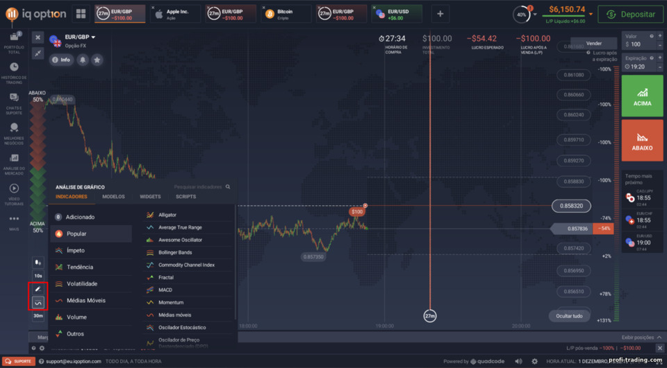 Adicionando e trabalhando com indicadores e scripts na corretora IQ Option