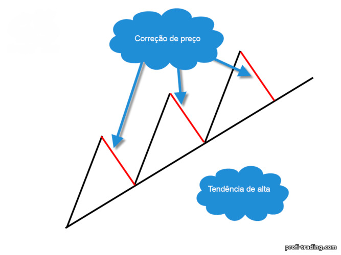 retornar à linha de tendência