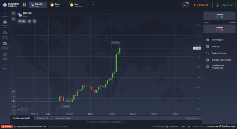 plataforma de negociação da corretora QuadCode Markets