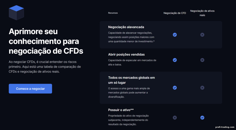 negociar sem transferir transações para o mercado real com a corretora QCM
