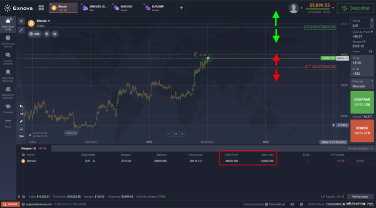 Negociação de ativos CFD e Forex na plataforma de corretagem Exnova