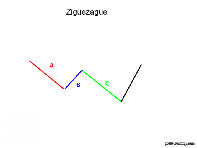 ziguezague