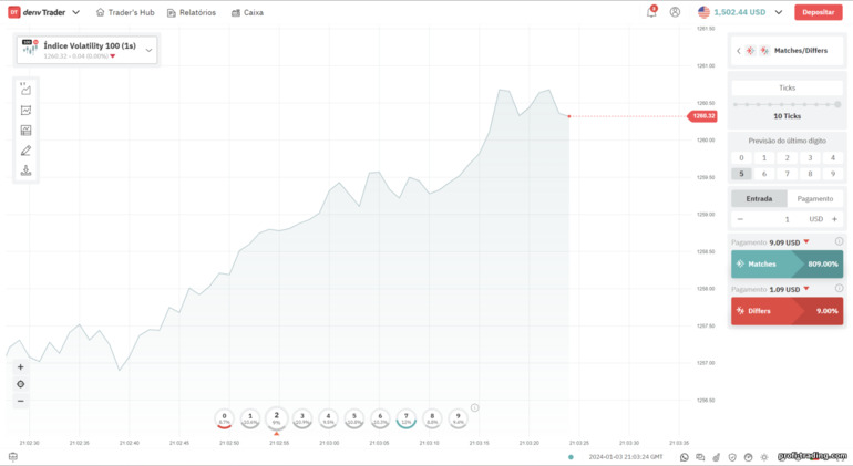 Opções de correspondências e diferenças na plataforma Deriv Trader