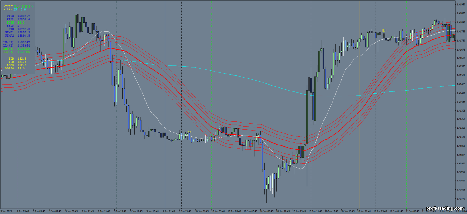 Estratégia para opções binárias, Forex e CFD - Range Breakout Trading System