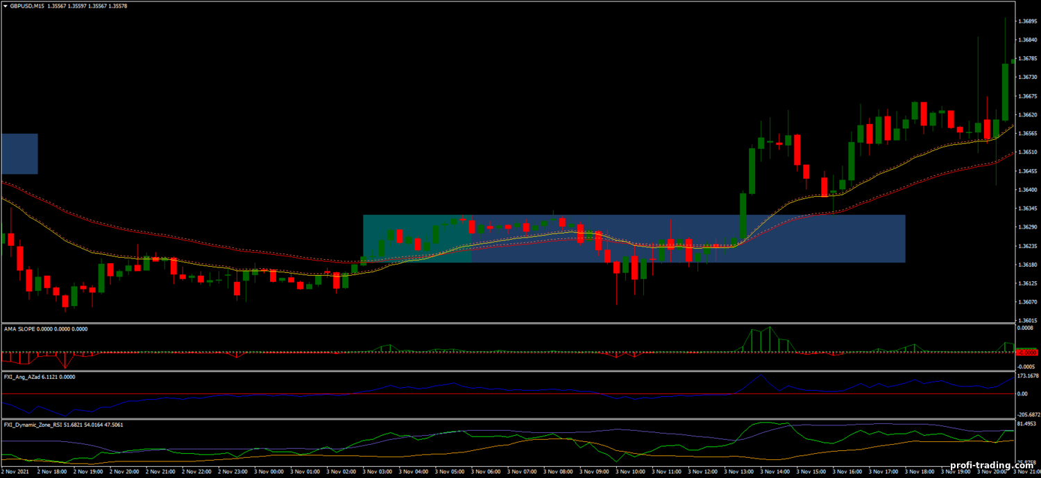 Estratégia para opções binárias, Forex e CFD - FX Breakout