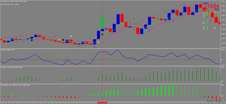 Estratégia para opções binárias, Forex e CFD - Super Scalping Trading System: sinal de subida