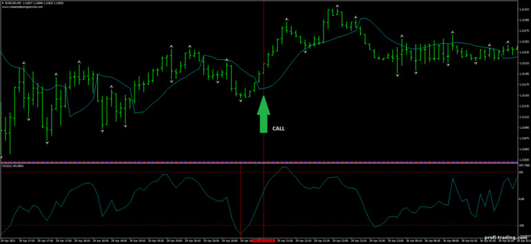 Estratégia para opções binárias, Forex e CFD - Scalping with Gann Hillo and CCI: sinal de subida