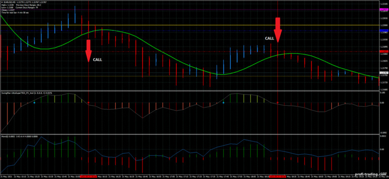 Estratégia para opções binárias, Forex e CFD - The Secret Method: sinal para baixo