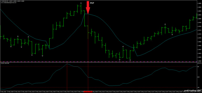 Estratégia para opções binárias, Forex e CFD - Scalping with Gann Hillo and CCI: sinal para baixo