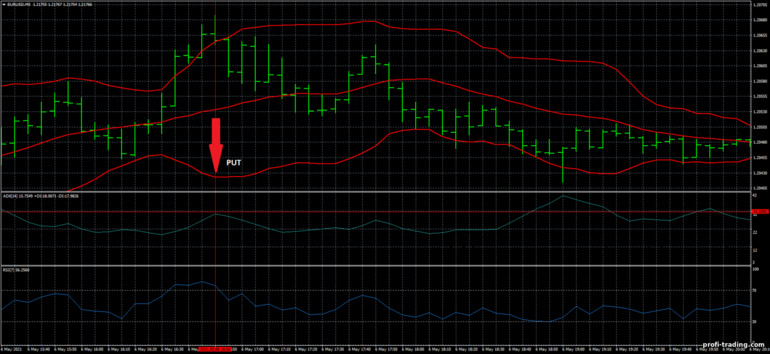 Estratégia para opções binárias, Forex e CFD - Bollinger Bands, RSI and ADX