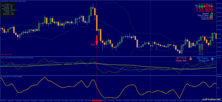 Estratégia para opções binárias, Forex e CFD - TDI with BB Trigger: sinal para baixo